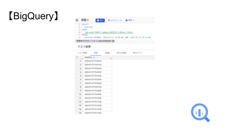 BigQuery_Between演算子