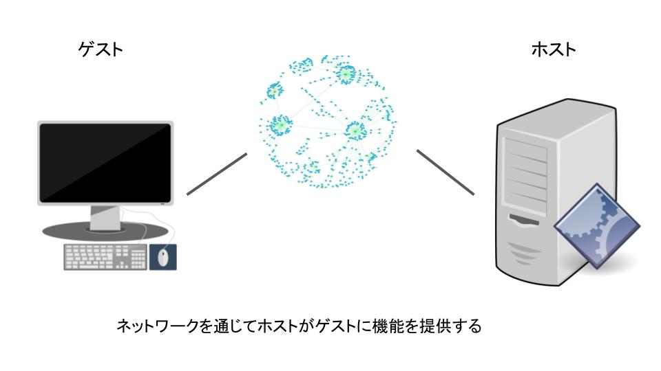 ホストするとはどういう意味ですか？